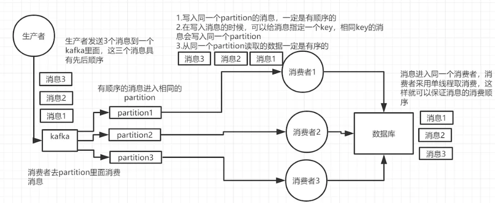 单线程保证顺序