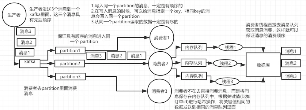 多线程保证顺序