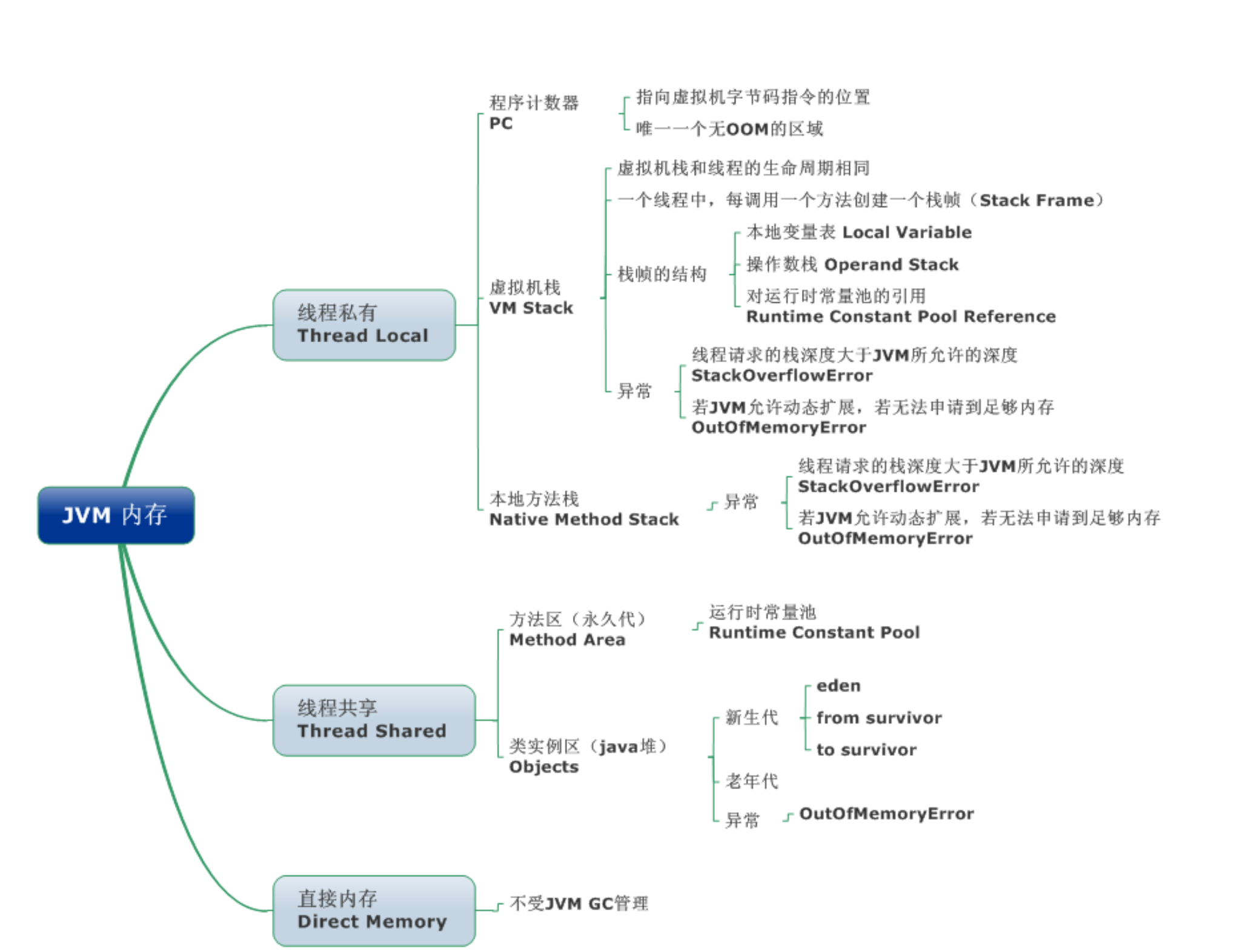 image-20191102121136586