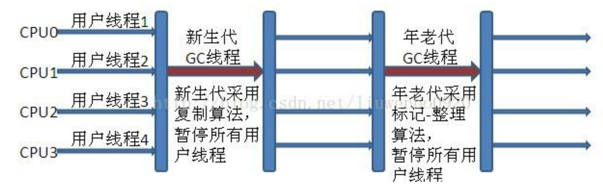 image-20191102141824861