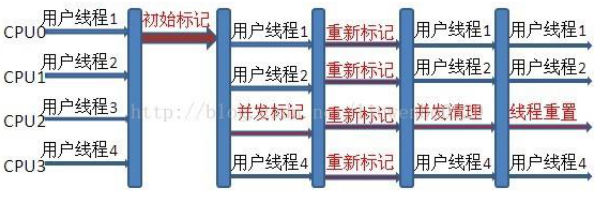 image-20191102142227579