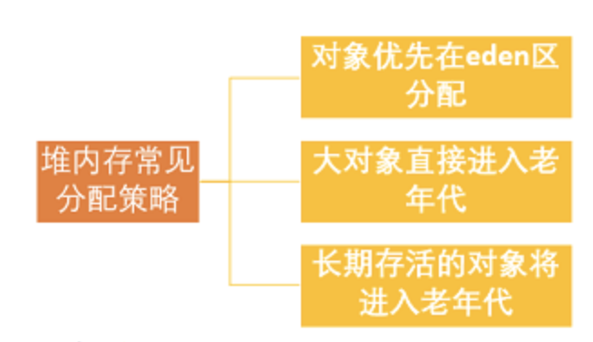 image-20191102150826377