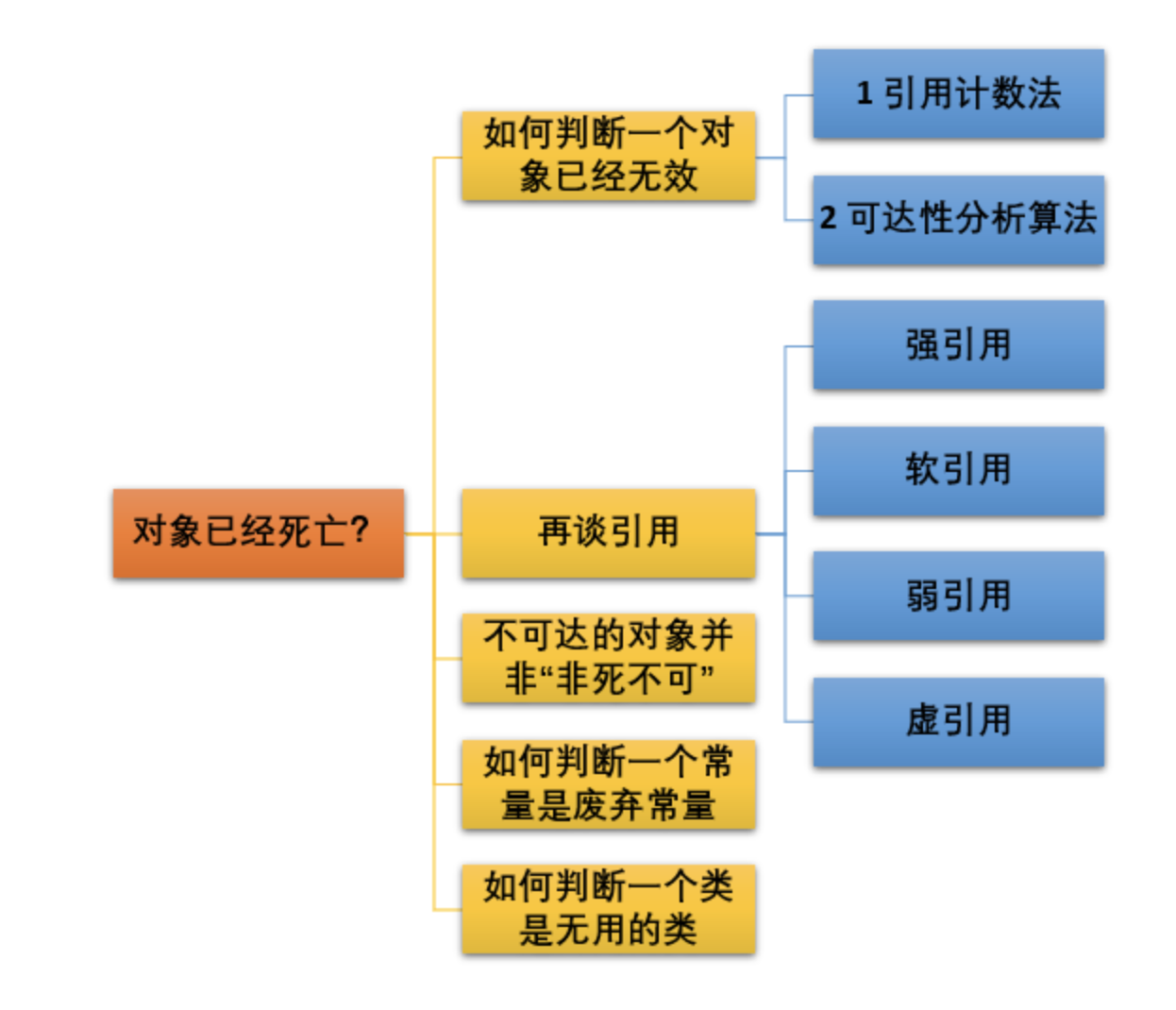 image-20191102152612699