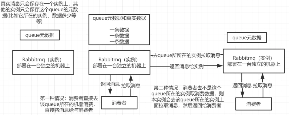 普通集群模式示意图
