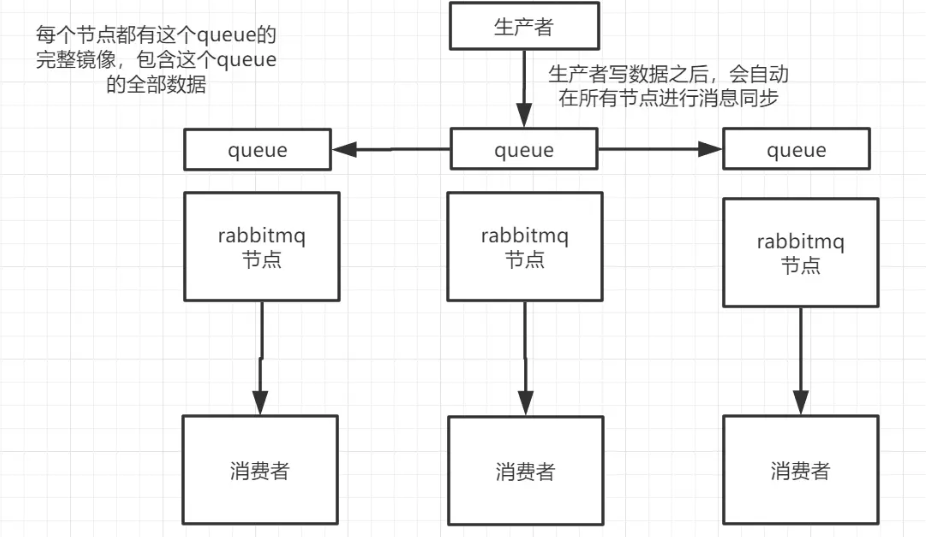 镜像集群模式示意图
