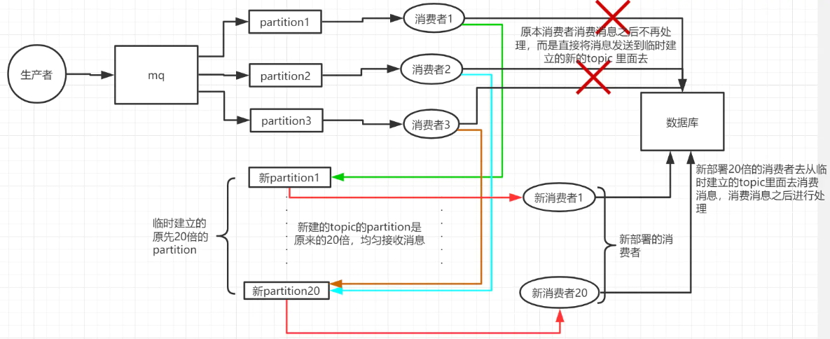 kafka的示意图